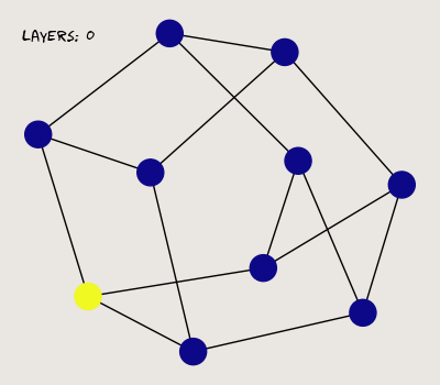 MPNN on a three-regular graph